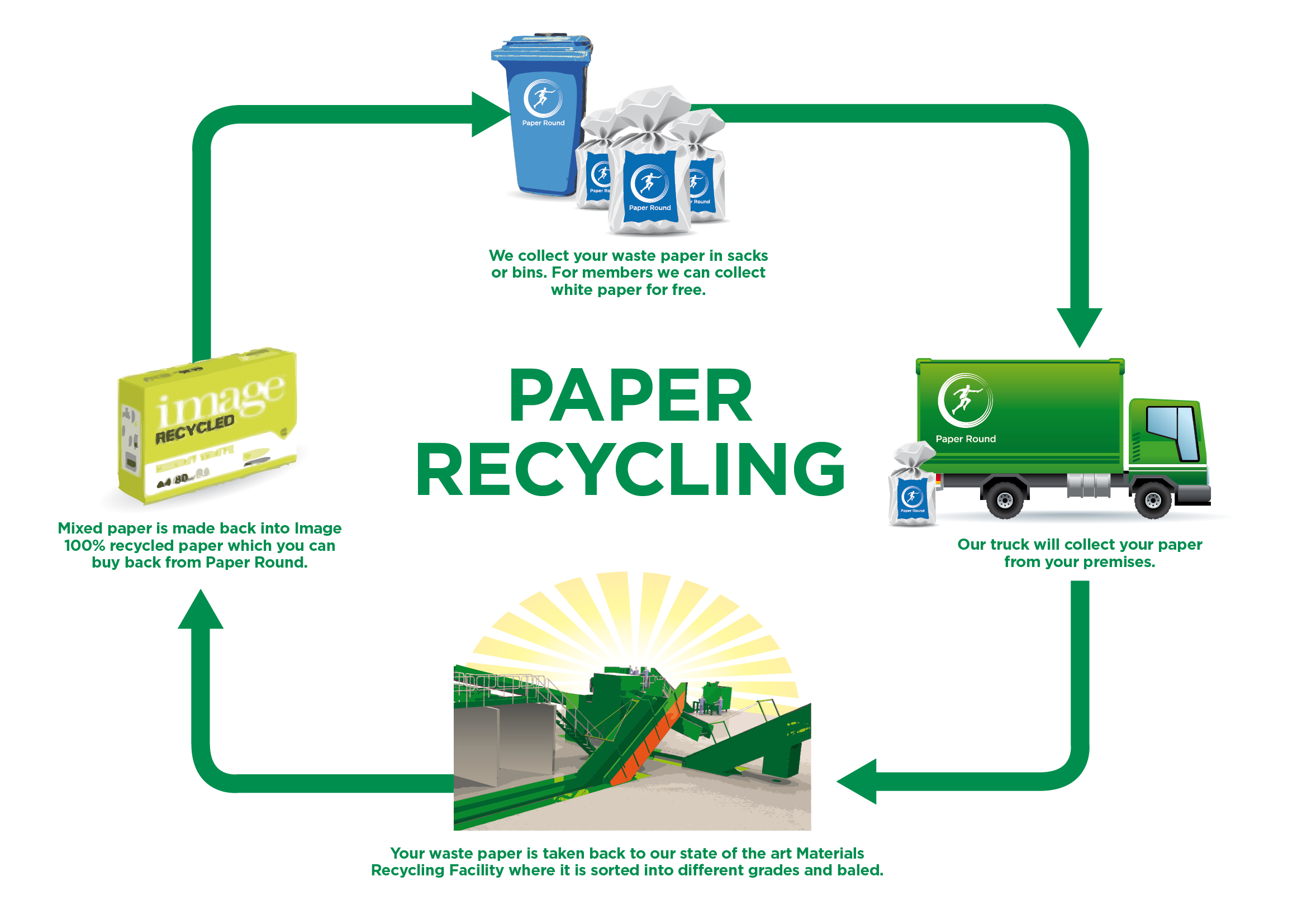paper-recycling-infographic.jpg#asset:27
